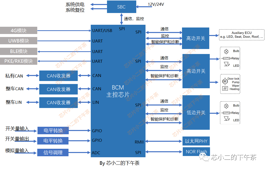 车载电子