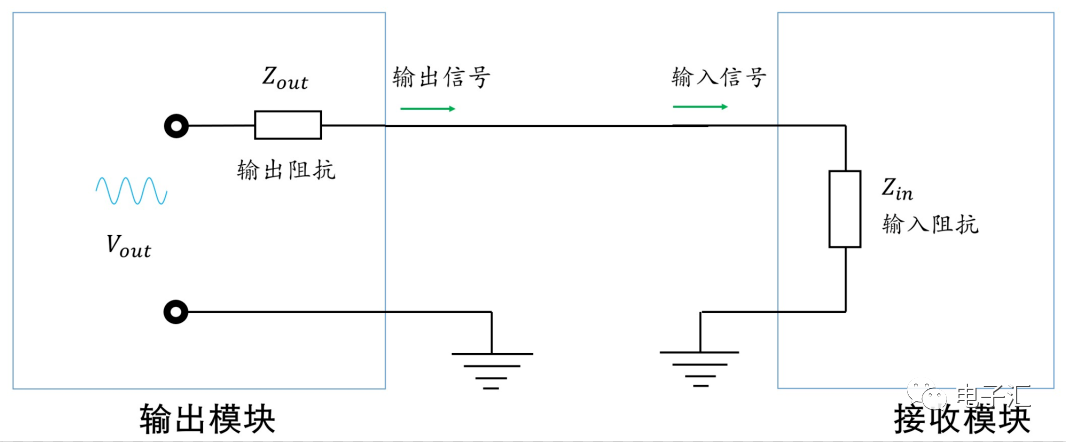 阻抗匹配