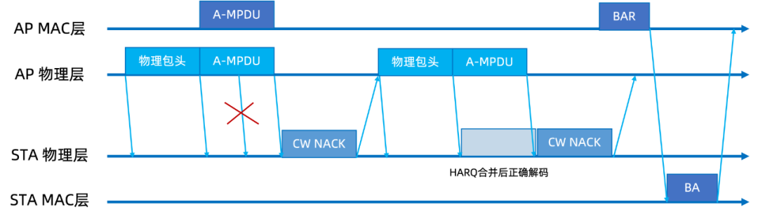 OpenHarmony