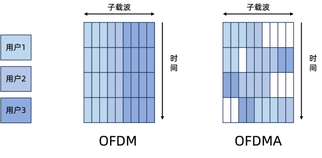 OpenHarmony