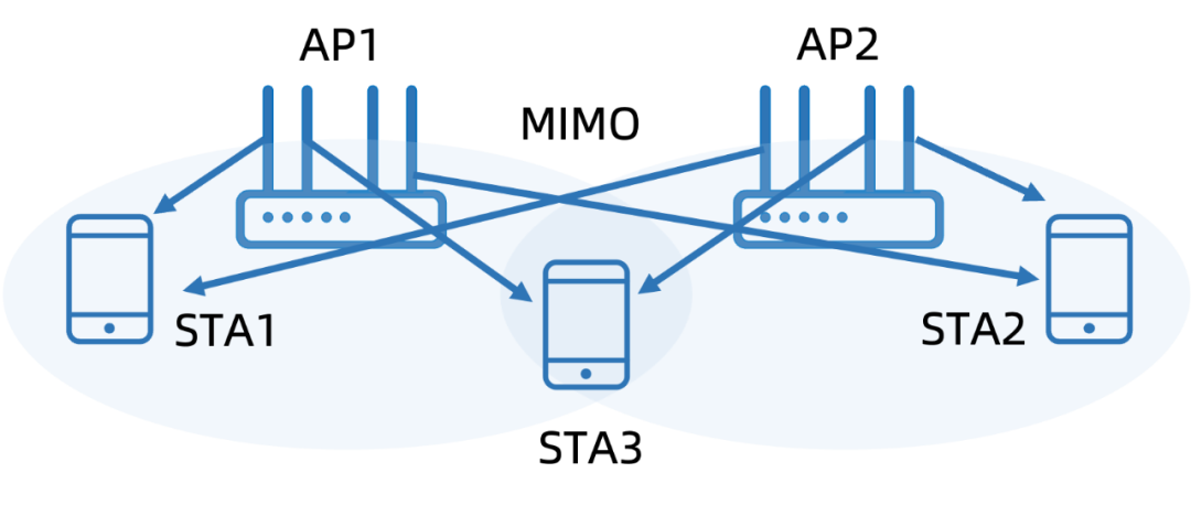 OpenHarmony