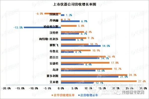 温度传感器