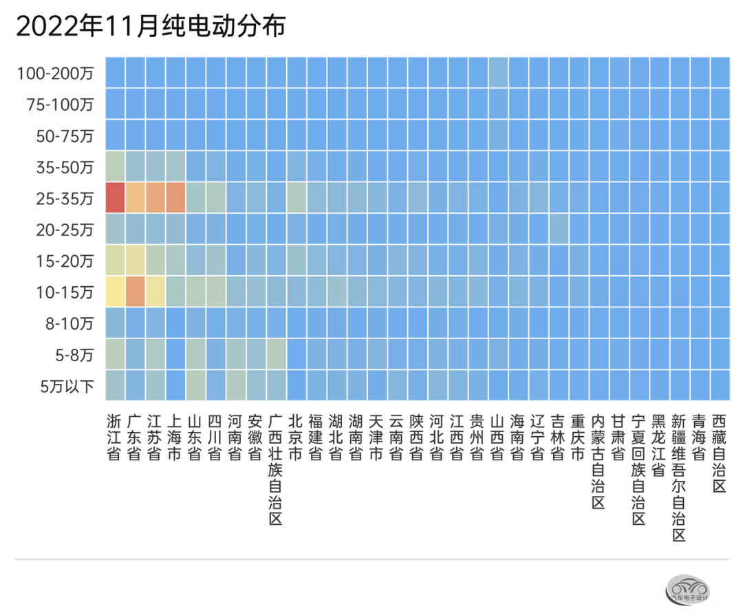 可视化