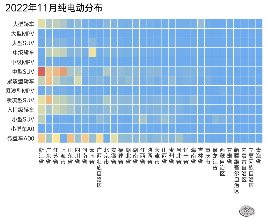 可视化