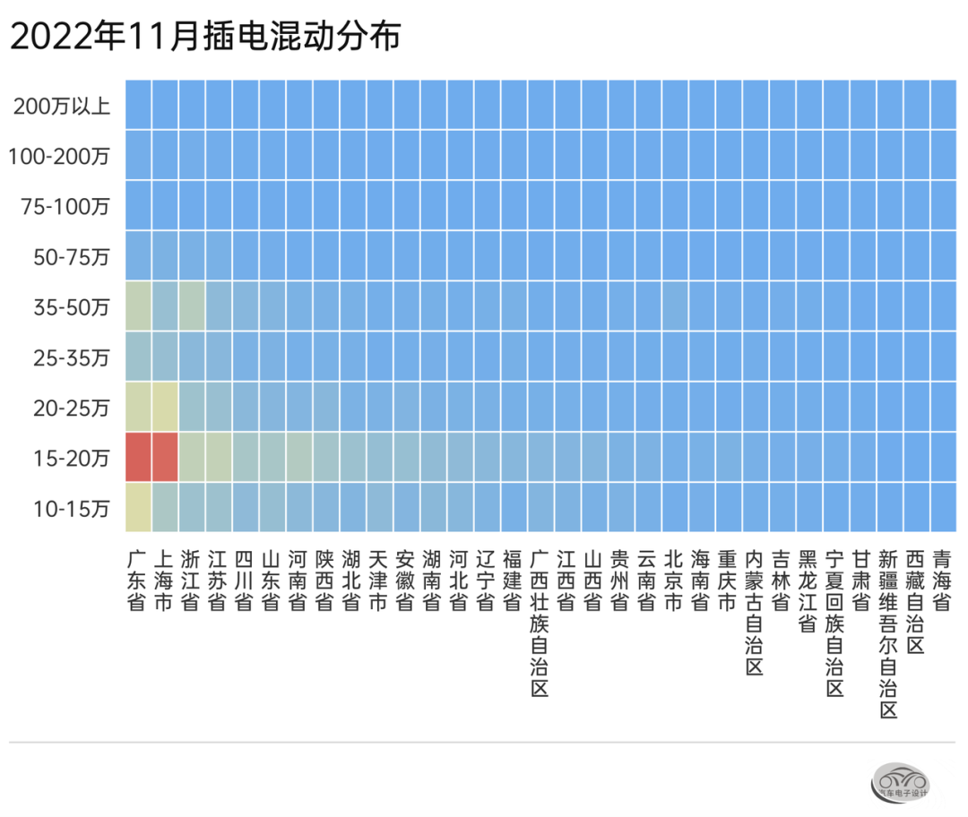 可视化