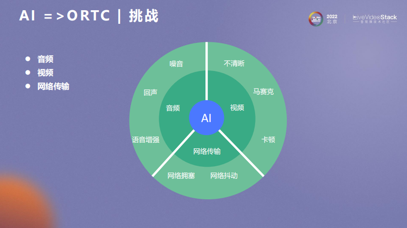 傅里叶变换