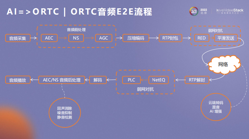 傅里叶变换