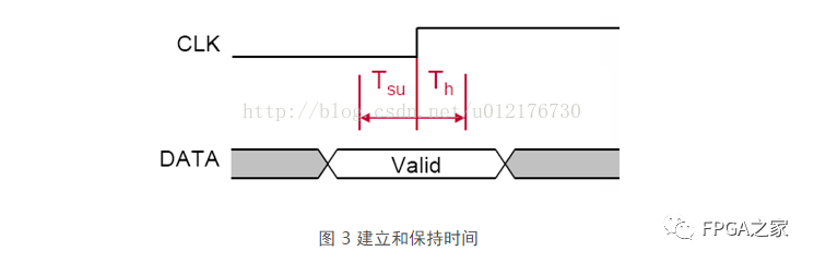 寄存器