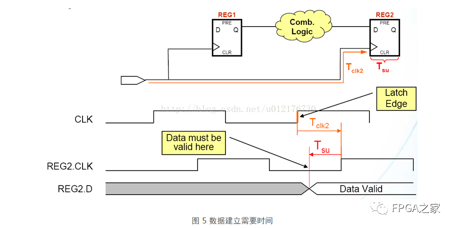 寄存器