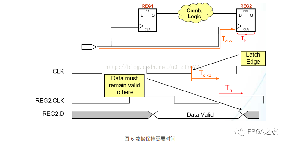 寄存器