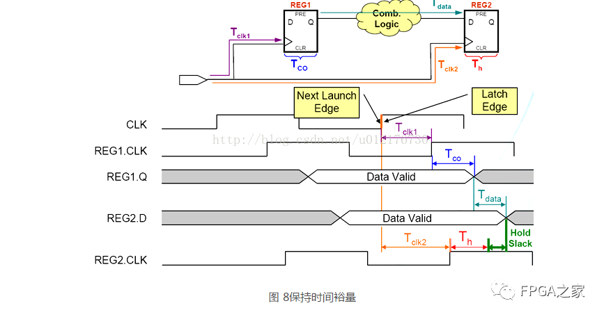 寄存器