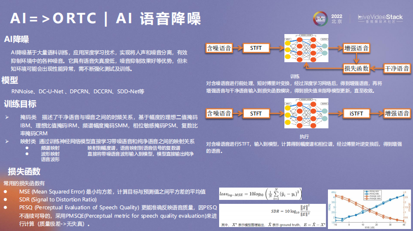 傅里叶变换