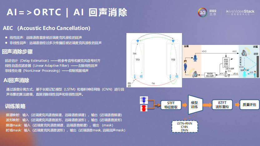 傅里叶变换