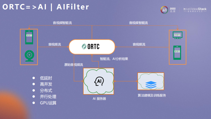 傅里叶变换