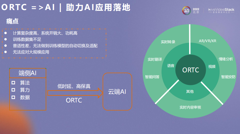 傅里叶变换