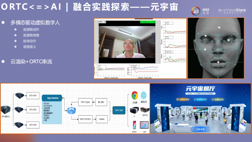 傅里叶变换