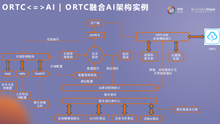 傅里叶变换