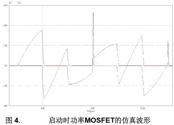 谐振变换器