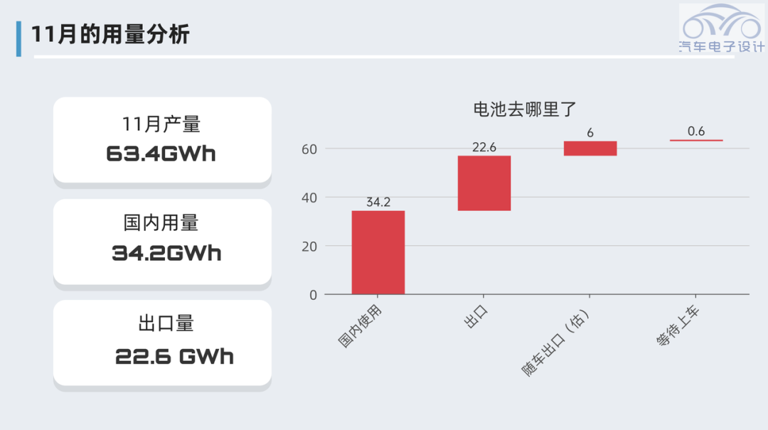 可视化