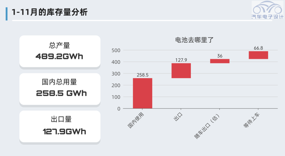 可视化