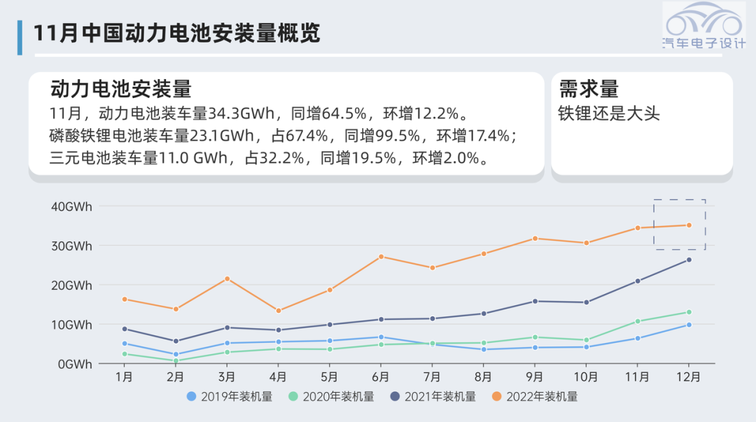 可视化