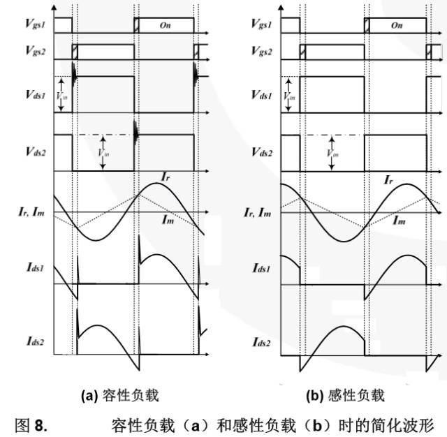 谐振变换器