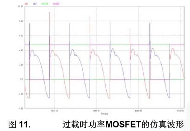 谐振变换器