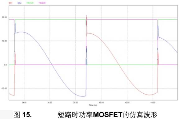 谐振变换器