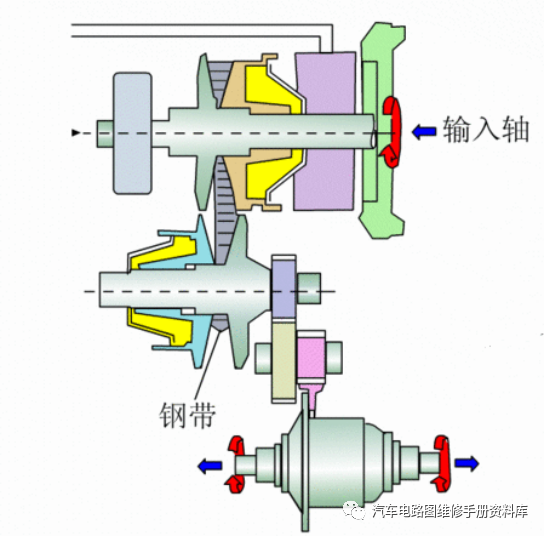 自动变速器