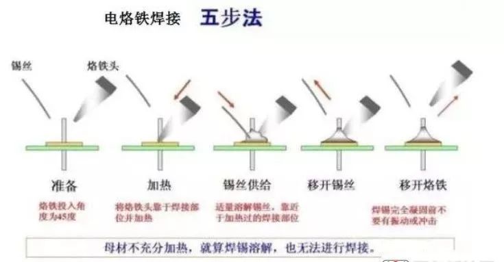 焊接