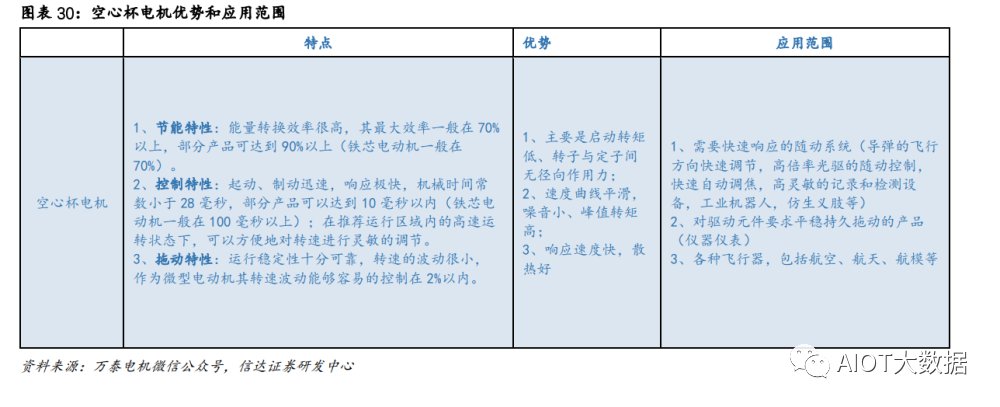 编程