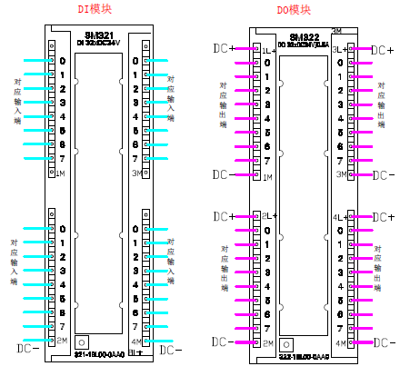 sr20 emdr32西门子s7