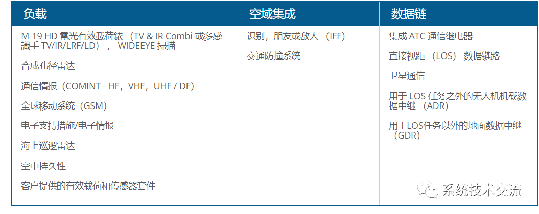 航空电子