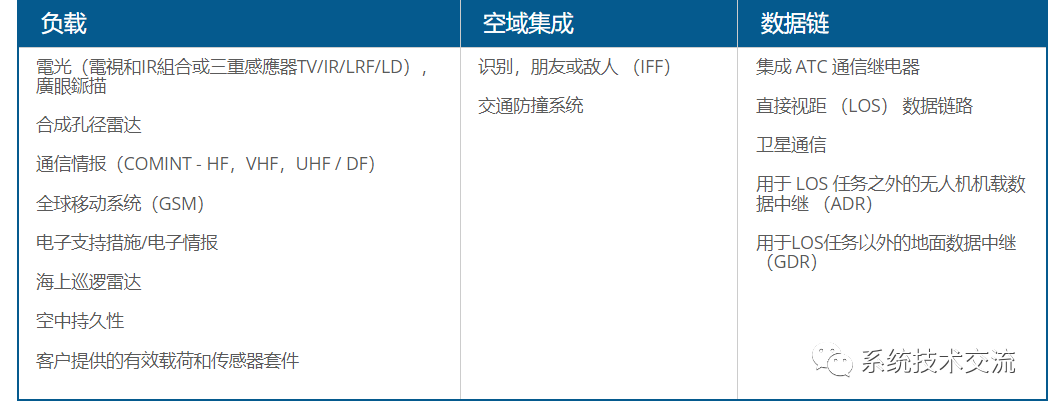 航空电子