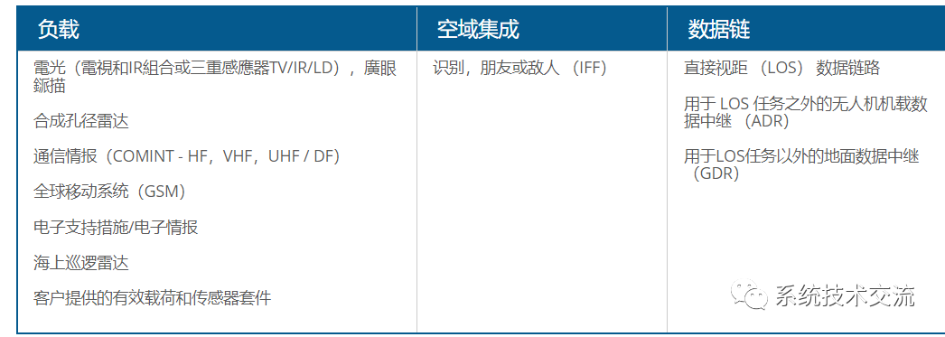 航空电子