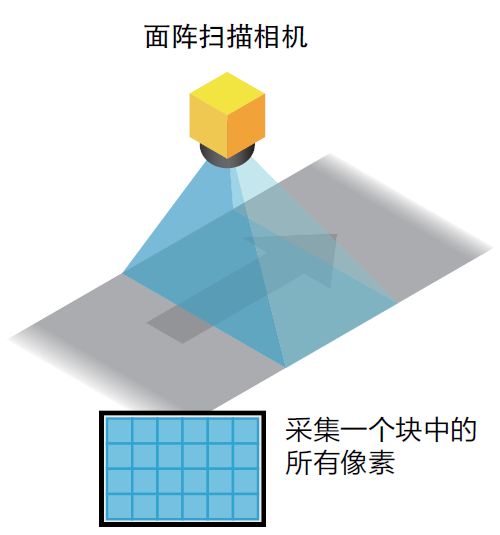 平板显示器