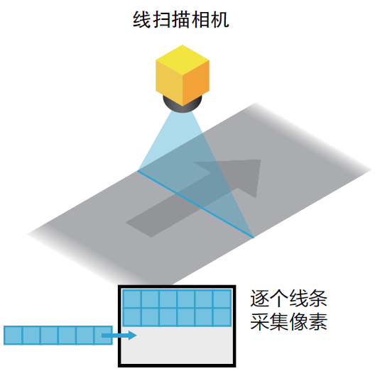 太阳能电池