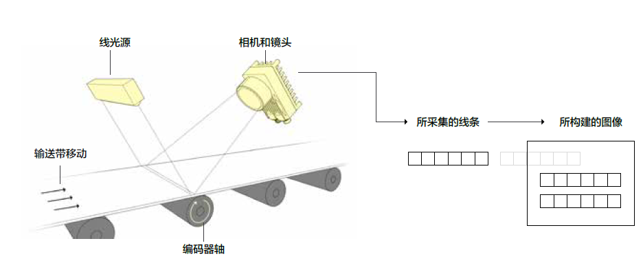 太阳能电池