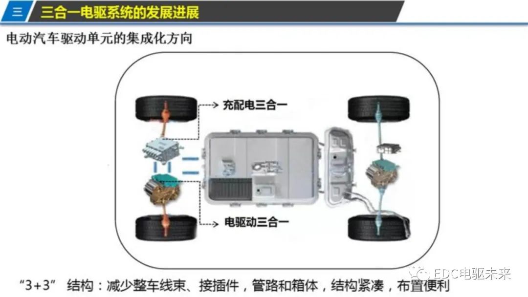 新能源汽车