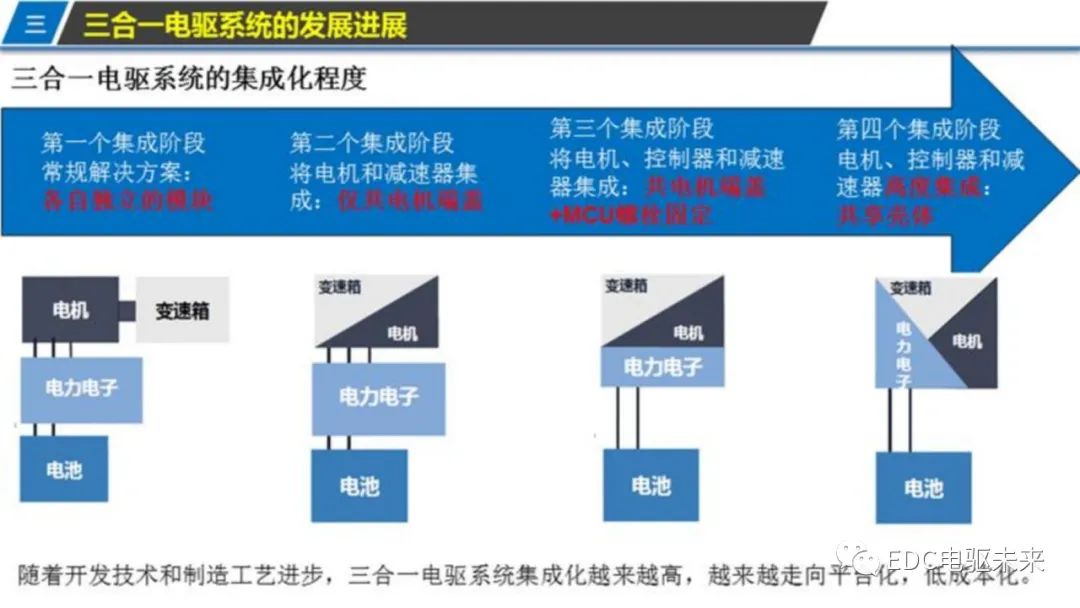 新能源汽车