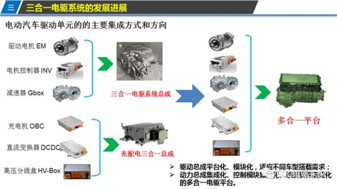 新能源汽车