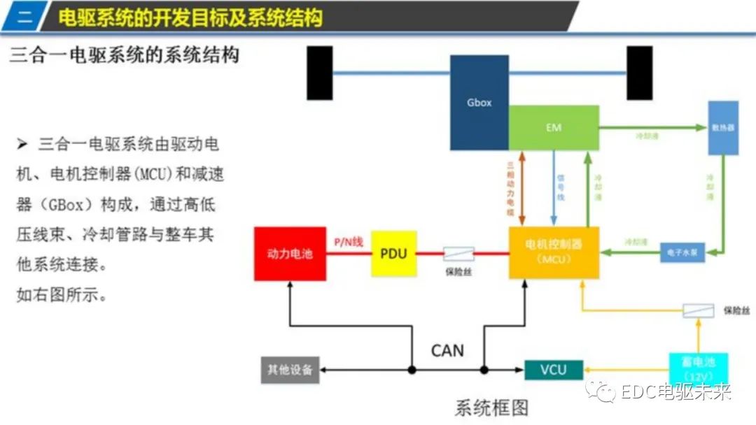 新能源汽车