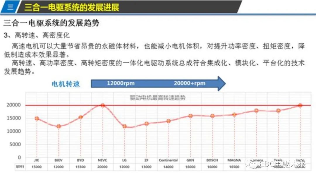 新能源汽车