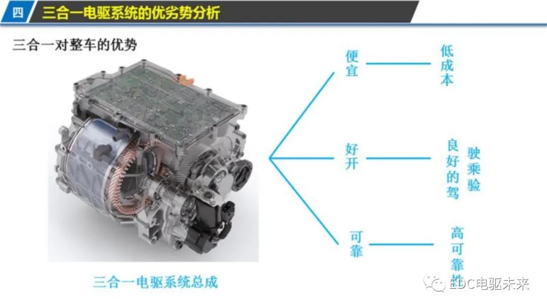 新能源汽车