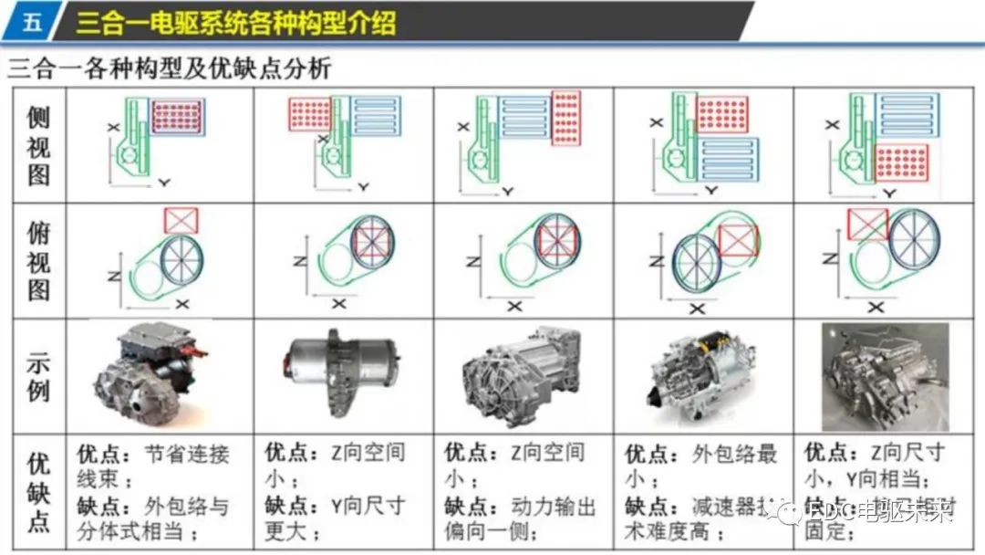 新能源汽车