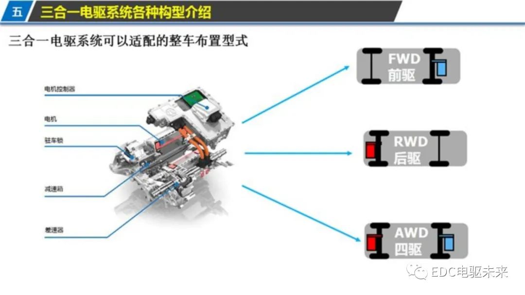 新能源汽车