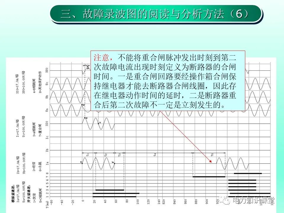 故障录波