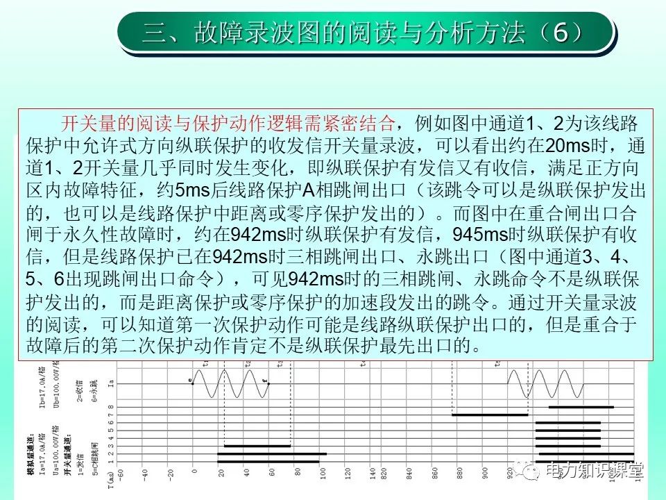 故障录波