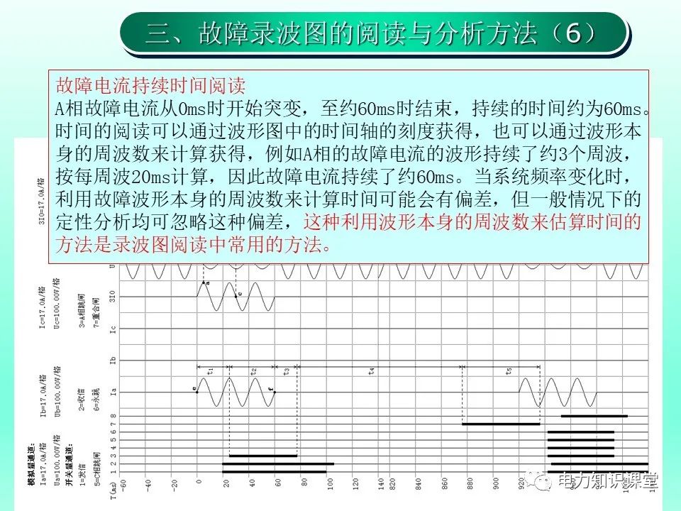 故障录波