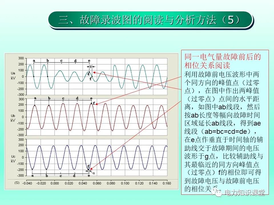 故障录波